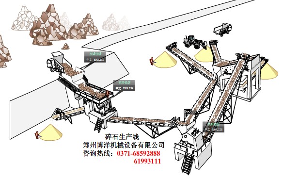 時產50噸石料生產線